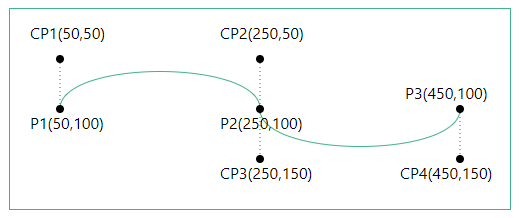 curveto_multiple