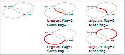 elliptical_arc