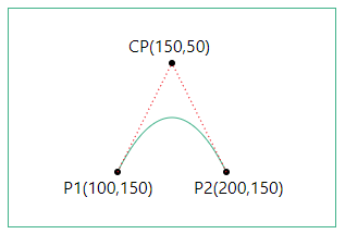 quadratic