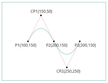 quadratic_multiple