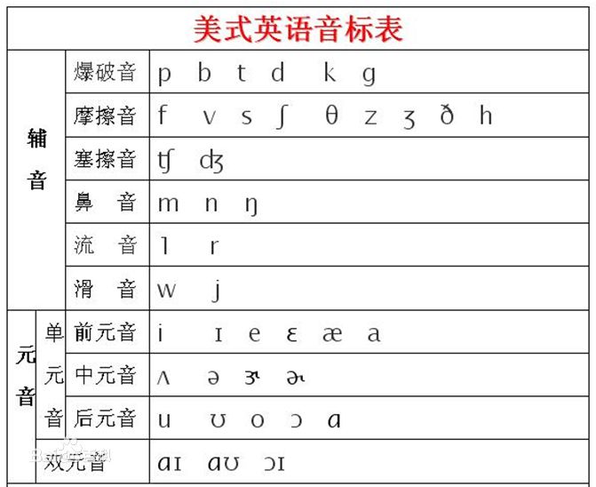 美式音标